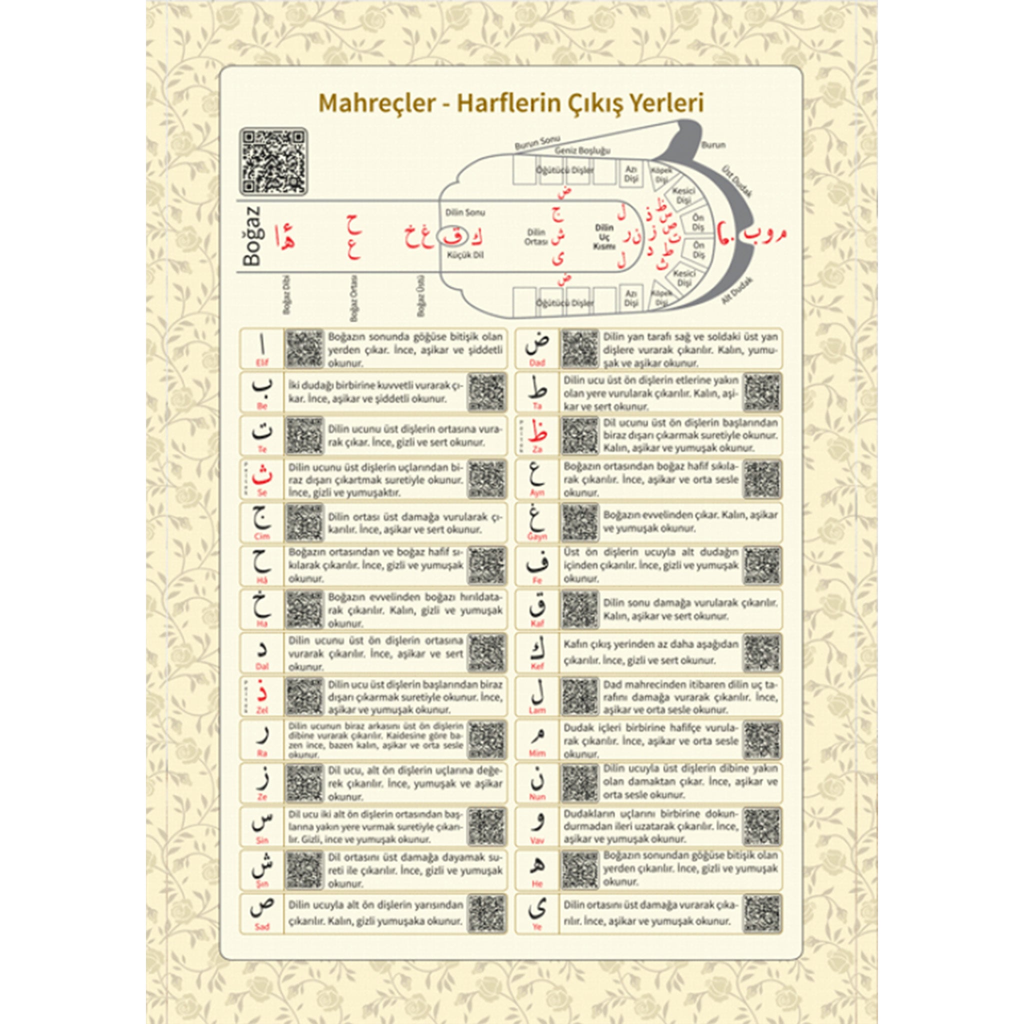 Muhatasar Tecvid Kaideleri